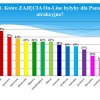 prezentacja - dziaalno mok terespol w czasie izolacji iii-vi 2020-14